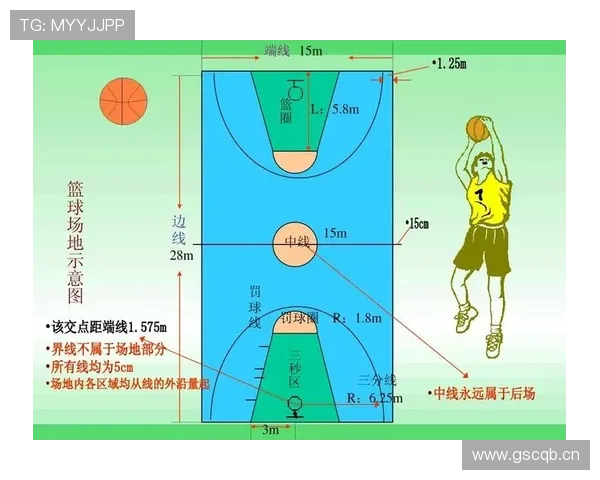 篮球底线规则详解：如何正确理解出界判罚标准？