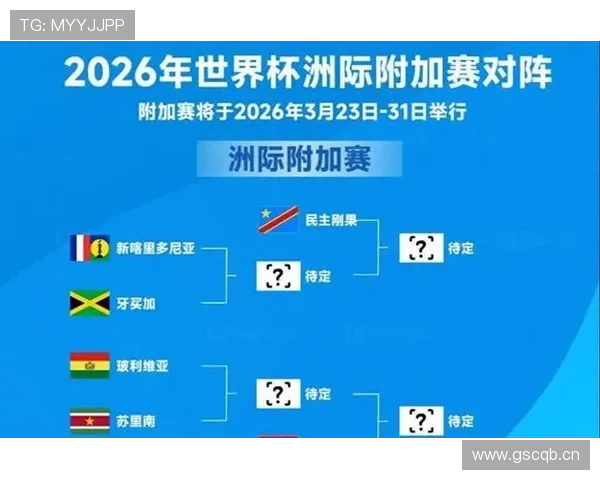 2026世界杯替补名单赛前多久确认