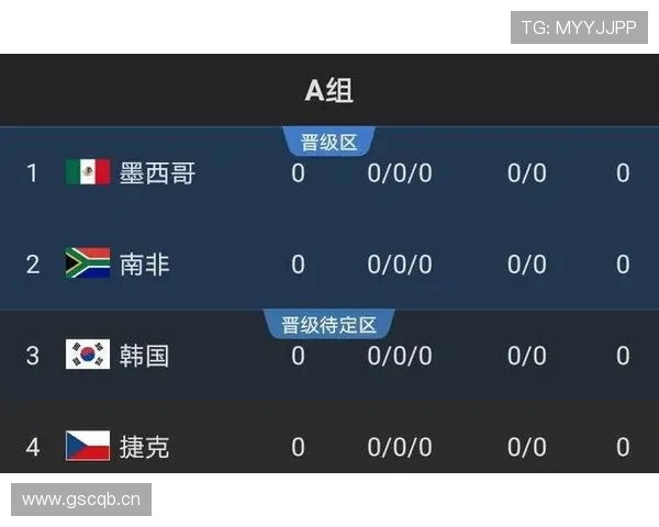 世界杯A组出线概率排行榜